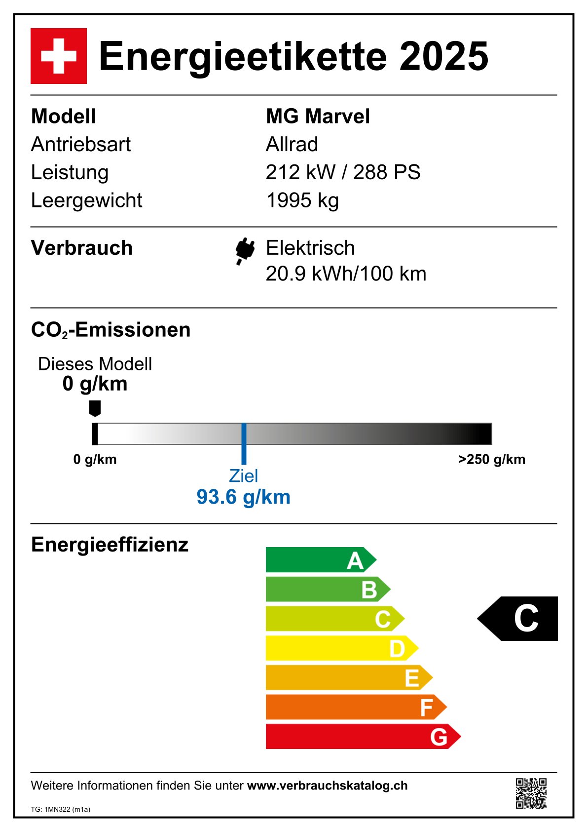 Emissions
